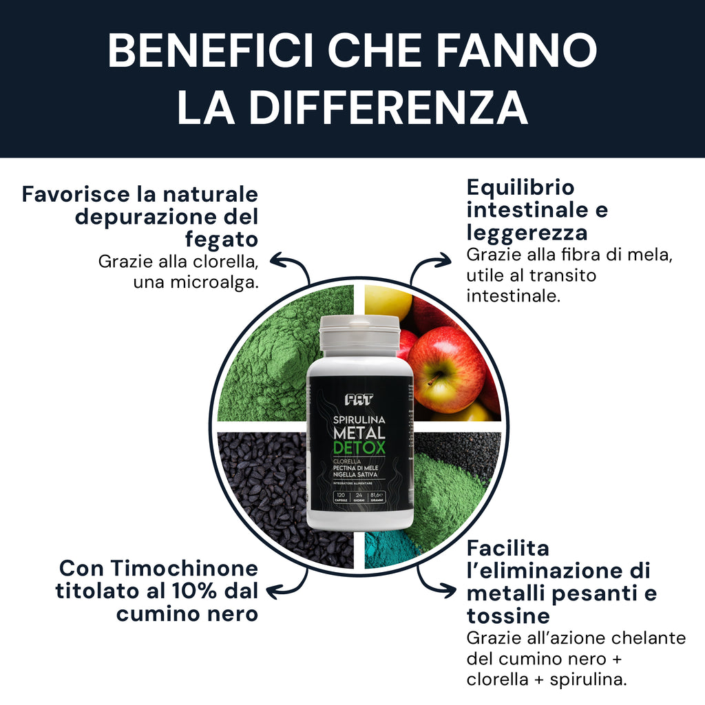 Spirulina Metal Detox