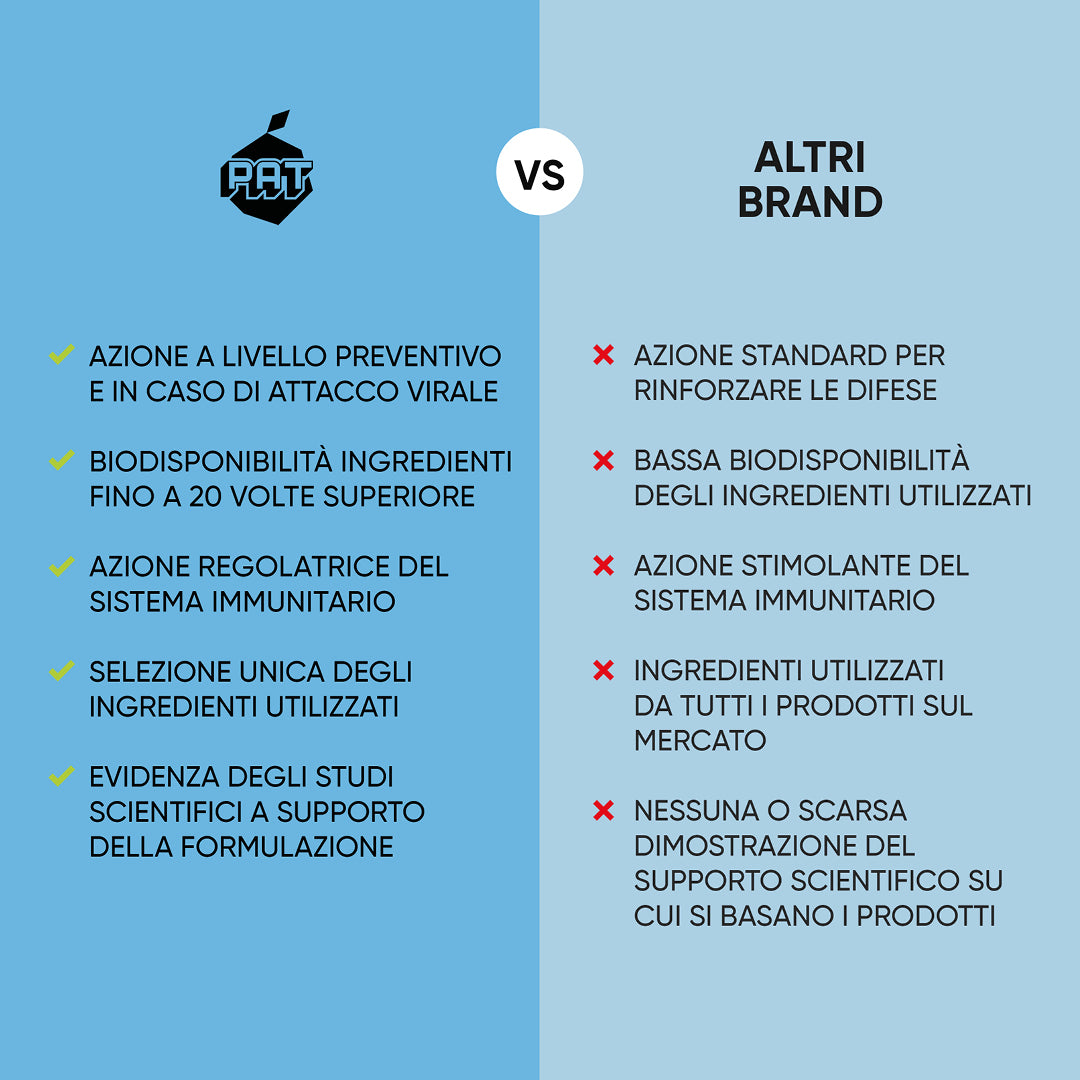 Spirulina Ultra Difese